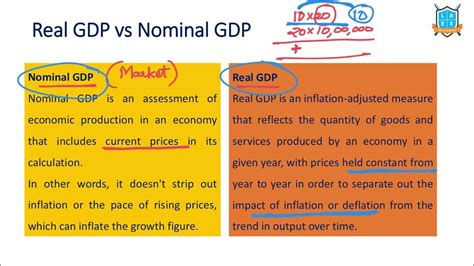 real vs nominal gdp upsc